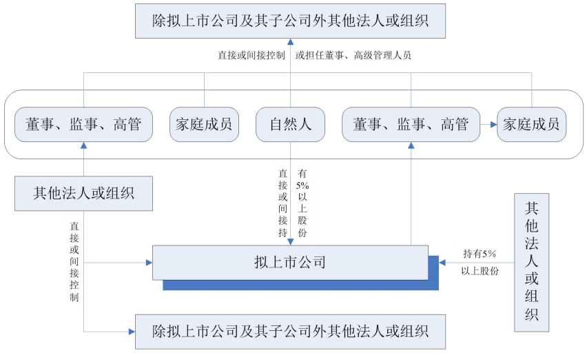 圖片關鍵詞