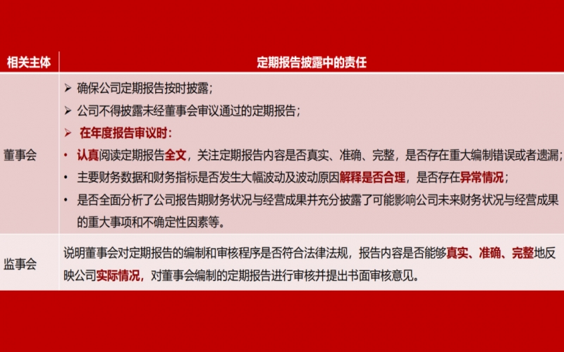 北交所掛牌公司信息披露重點問題解讀（下）